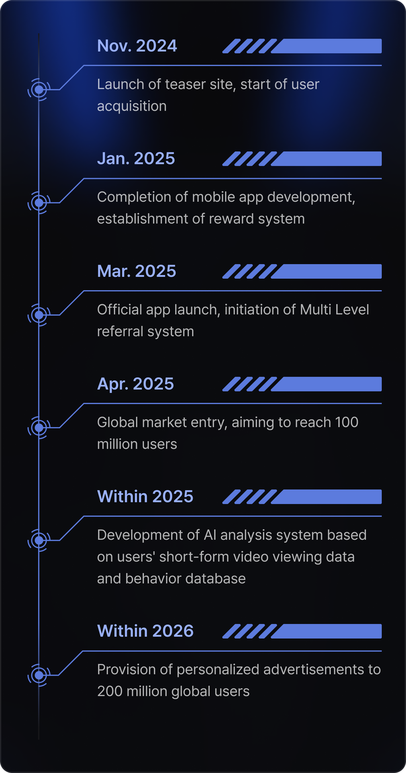 roadmap container